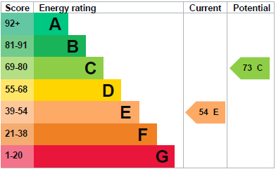EPC Graph for Beach Road, Weston-super-mare, North Somerset