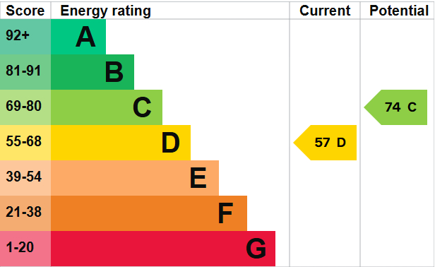 EPC Graph for Walliscote Road, Weston-super-Mare