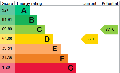 EPC Graph for Beaconsfield Road, Weston-super-Mare