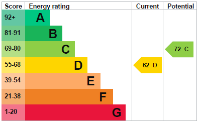 EPC Graph for Worlebury Close, Weston-super-Mare