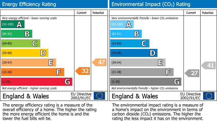 EPC Graph for Highbury Road, Weston-super-Mare, North Somerset