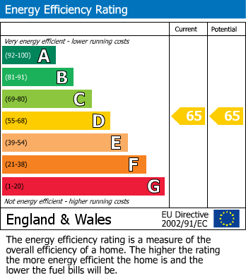 EPC Graph for Parkway, 400 Parkway, Worle, Weston-super-mare