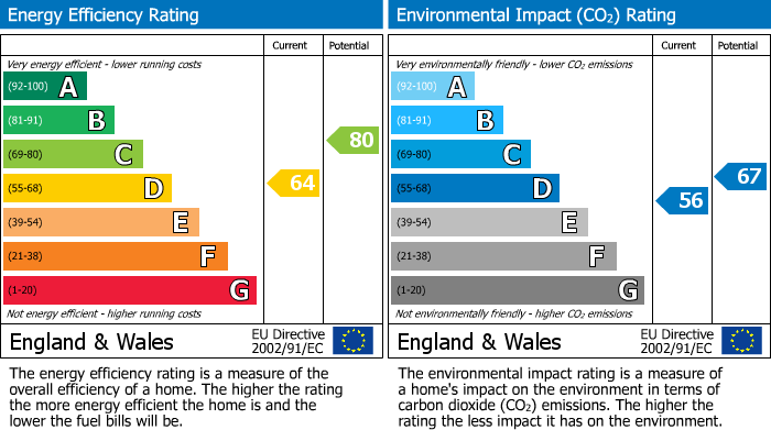 EPC Graph for Shrubbery Road, Weston-super-Mare, North Somerset