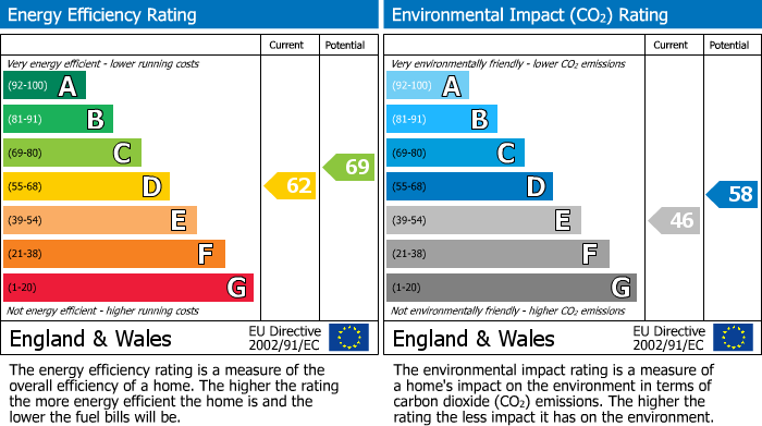 EPC Graph for Beach Road, Weston-super-Mare, North Somerset